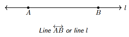 Representation of a straight Line AB with arrows on both ends, passing through points A and B. It is also labeled as line l.